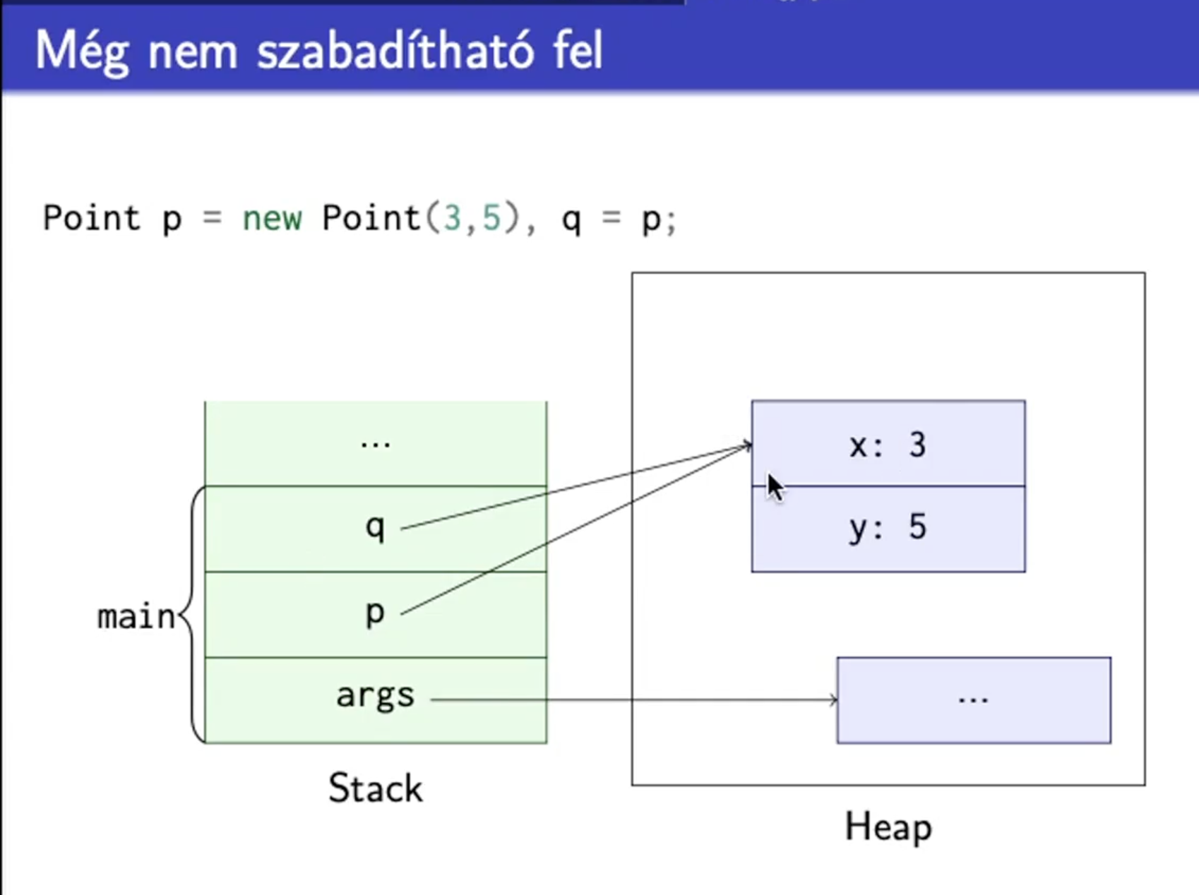 Nem felszabadítható állapot