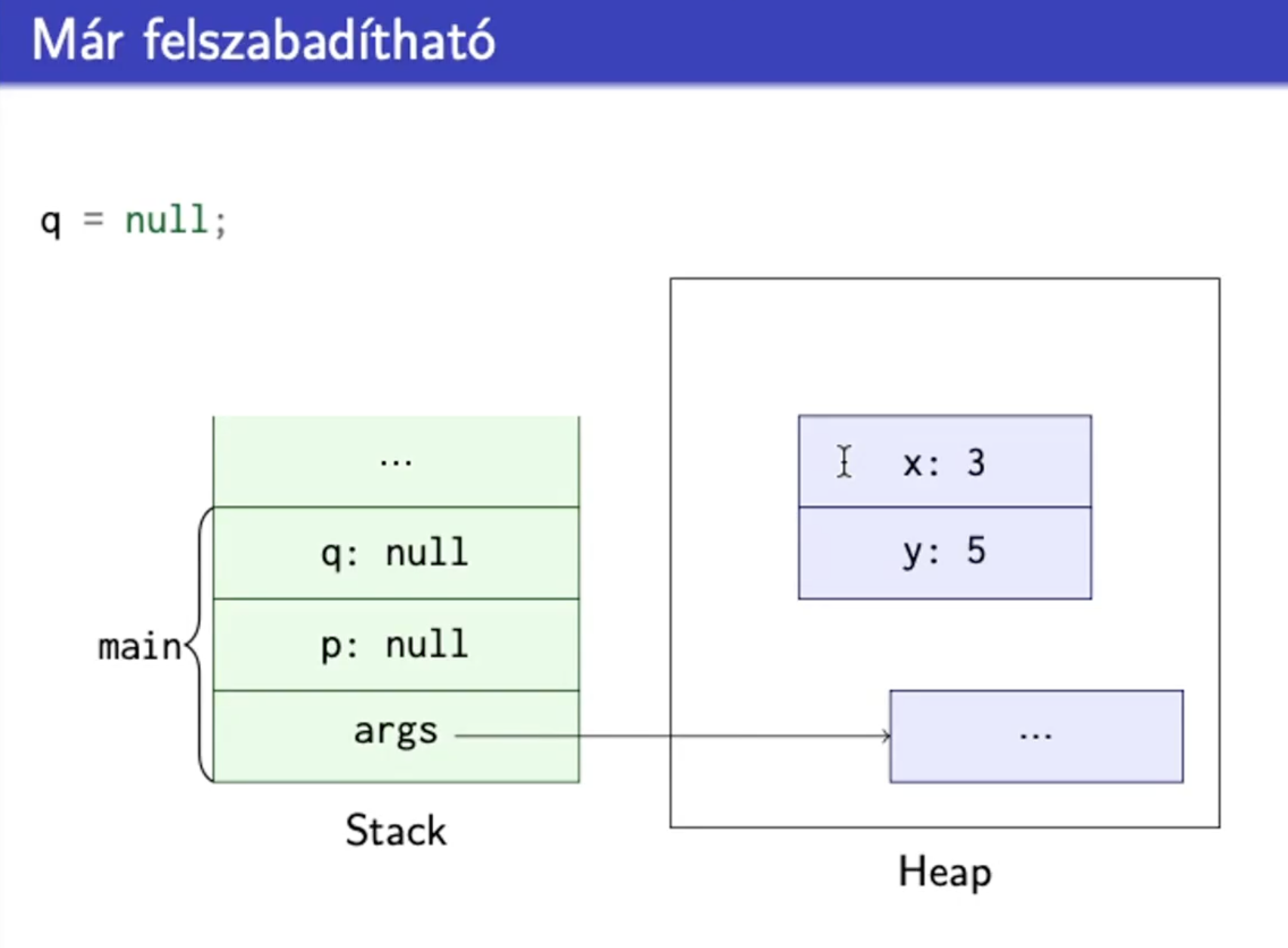Felszabadítható állapot