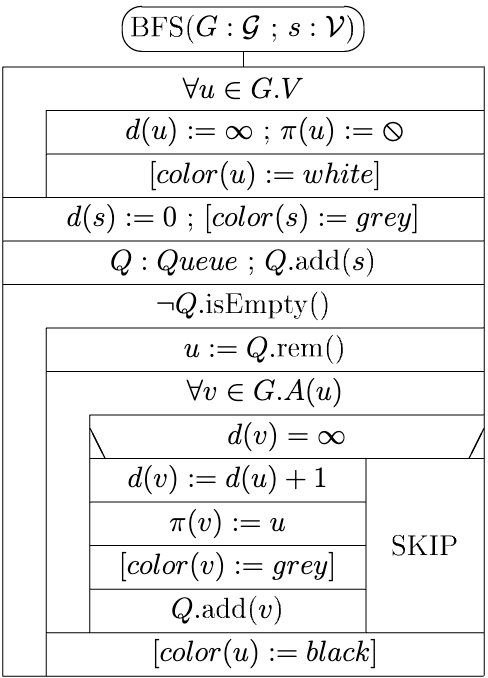 bfs