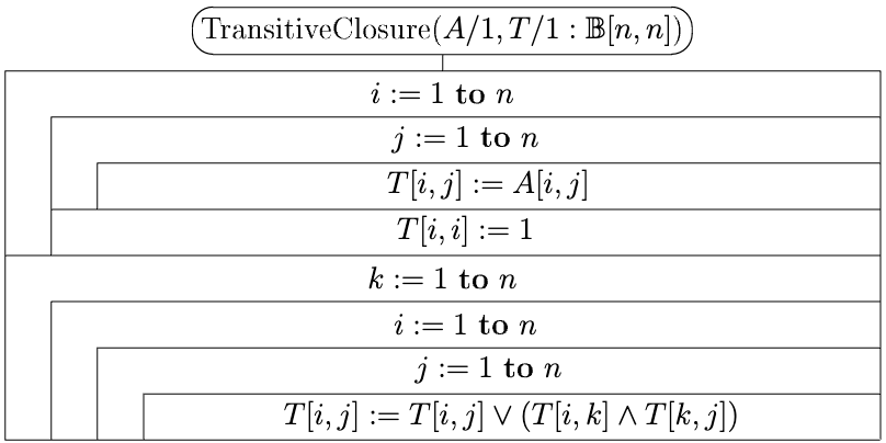transitive closure