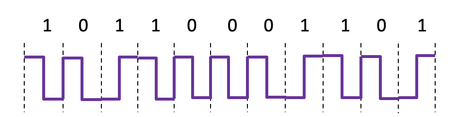 Differential Manchester