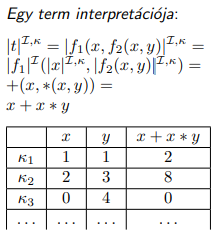 Term interpretációja - Példa