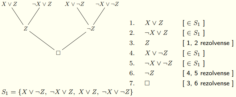 Levezetési fa példa