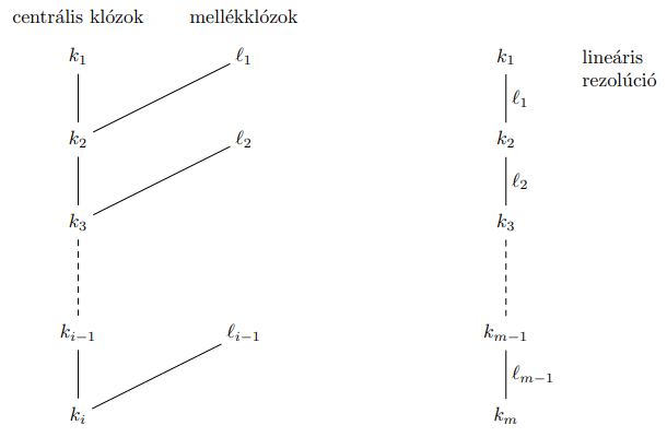 Lineáris rezolúció kép