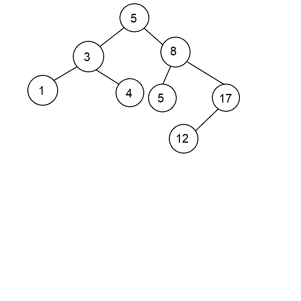 Bináris rendező fa
