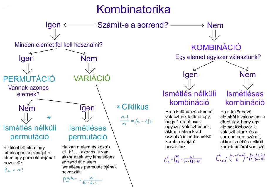 kombinatorika 1