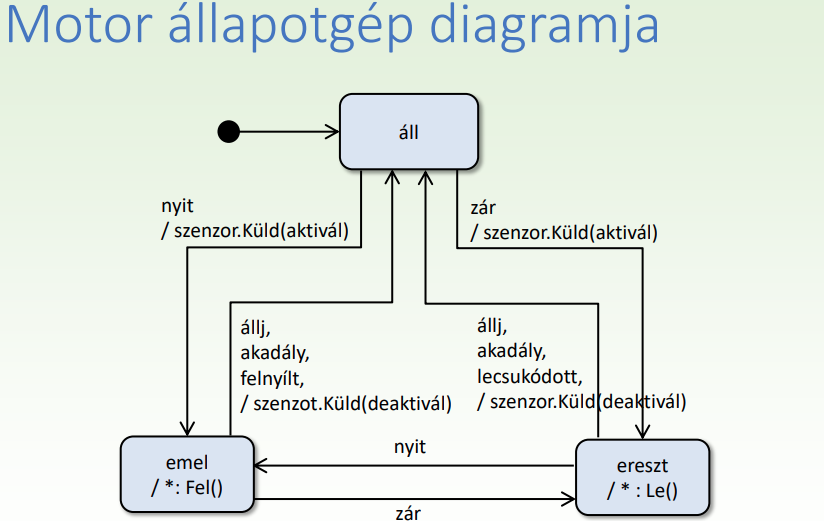 Motor állapotgépe