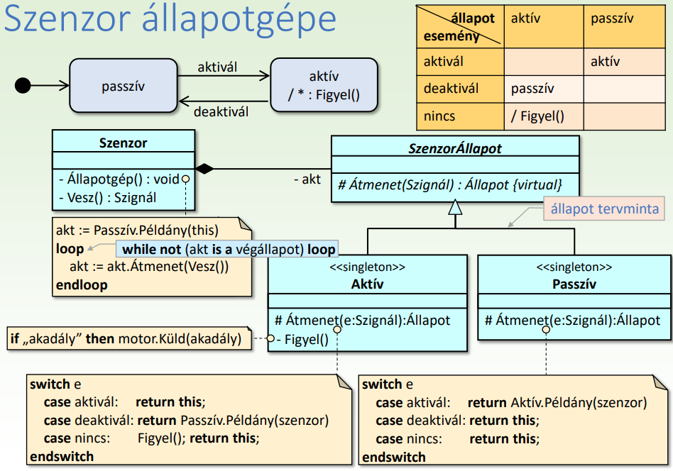 Szenzor állapotgépe