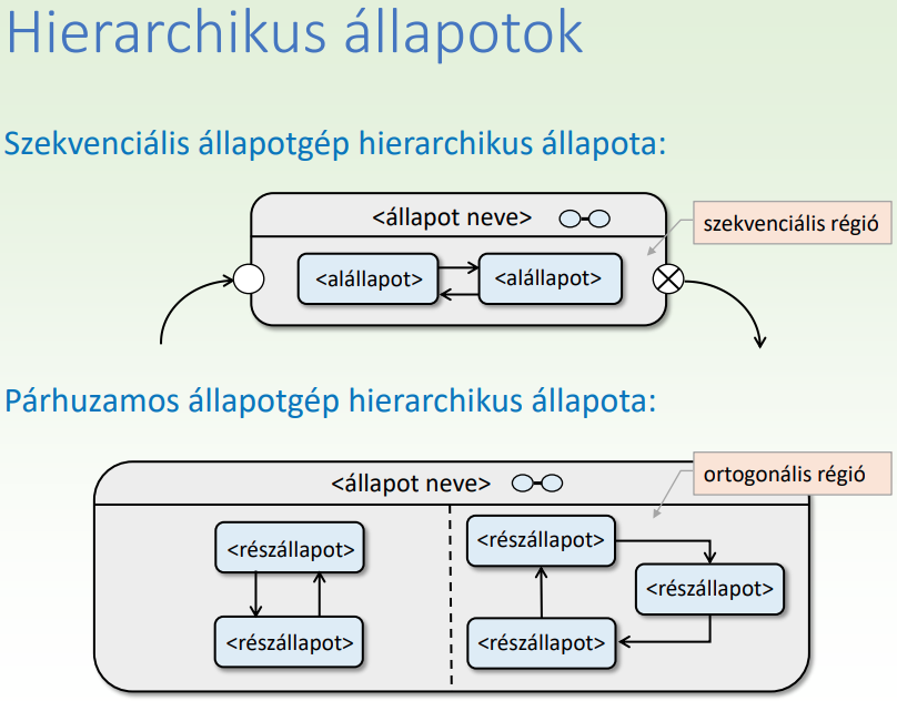 Hierarchikus állapotok