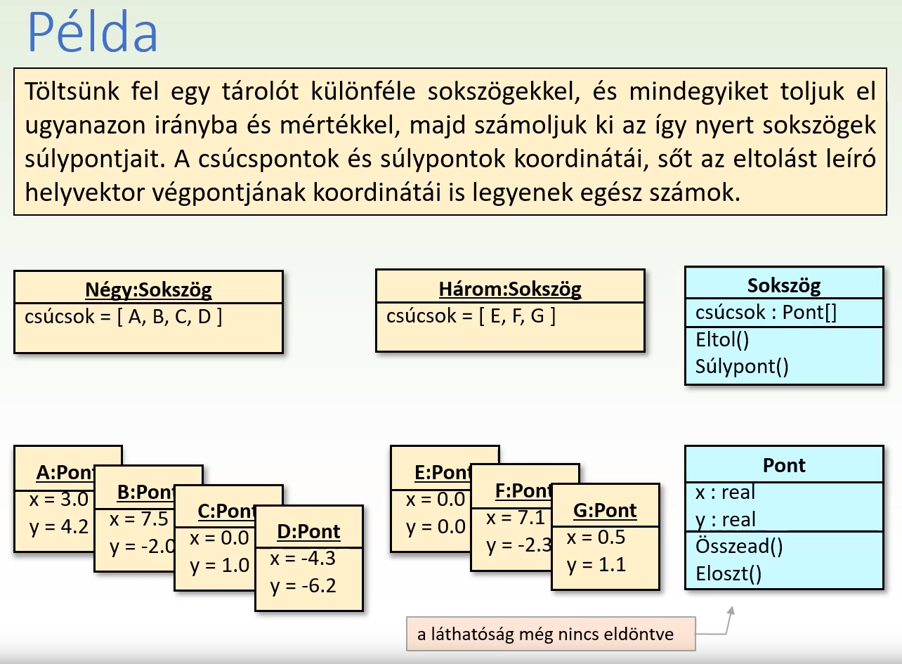 Diagram példák