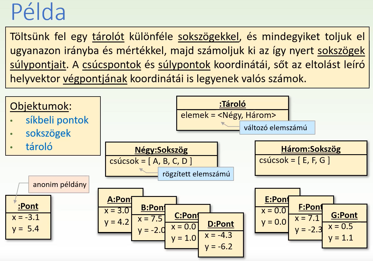 Példa felhasználása az objektum diagramnak