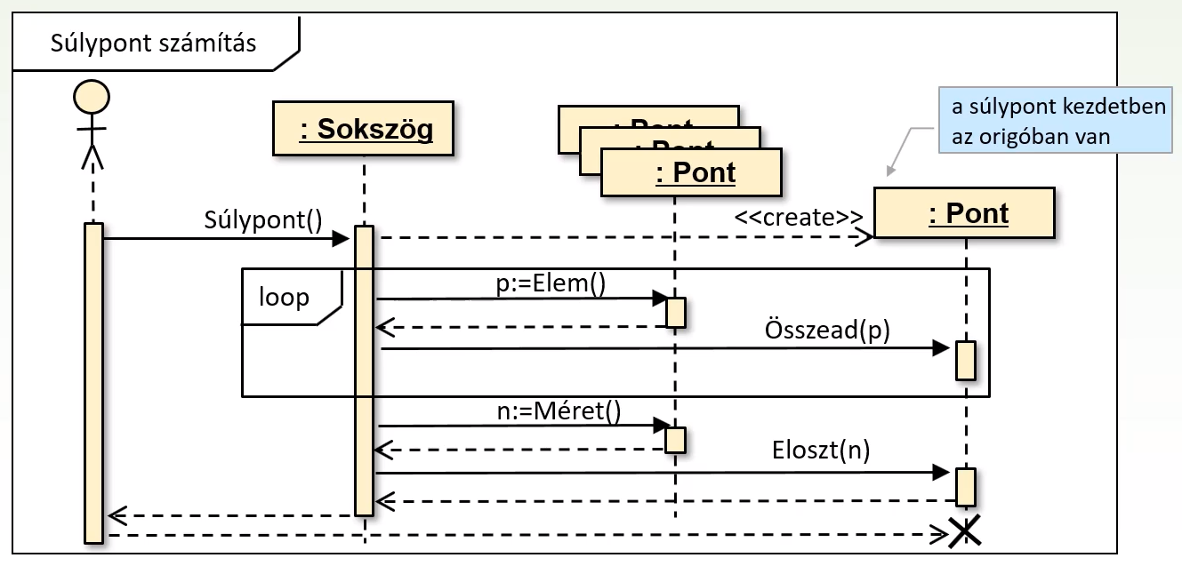 Szekvencia - Példa 2