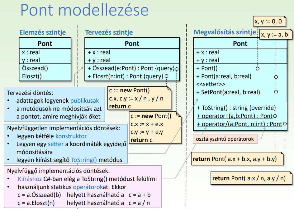 Feladat - Pont modellezése