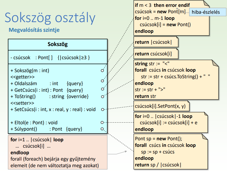 Sokszög osztály