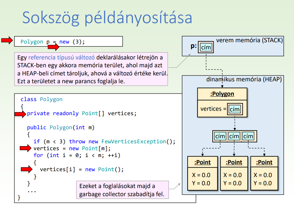 Példányosítás - Sokszök