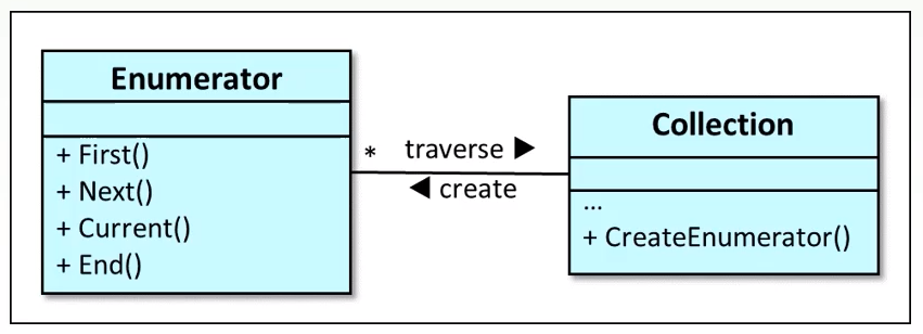 Felsorolók osztálya
