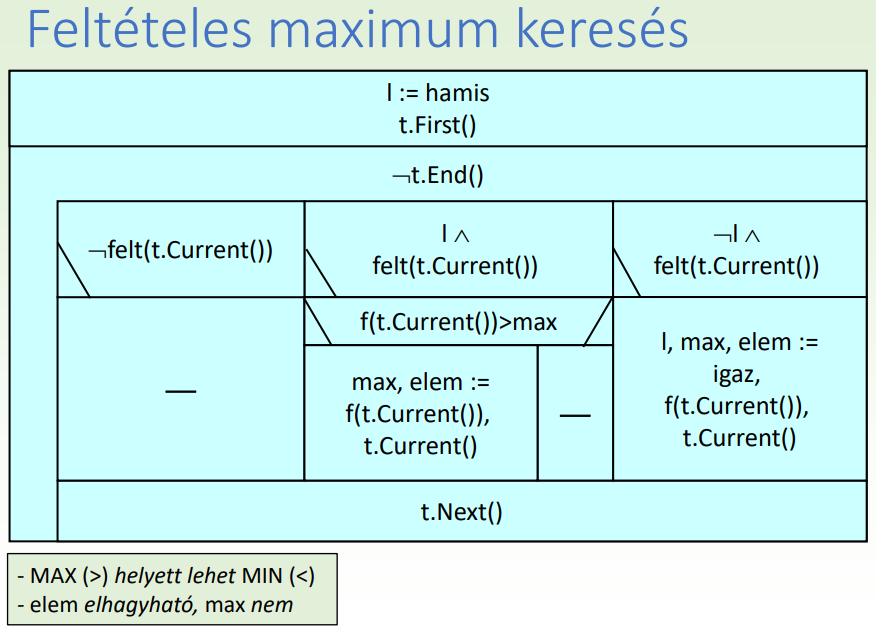Feltételes maximum általánosítása 2