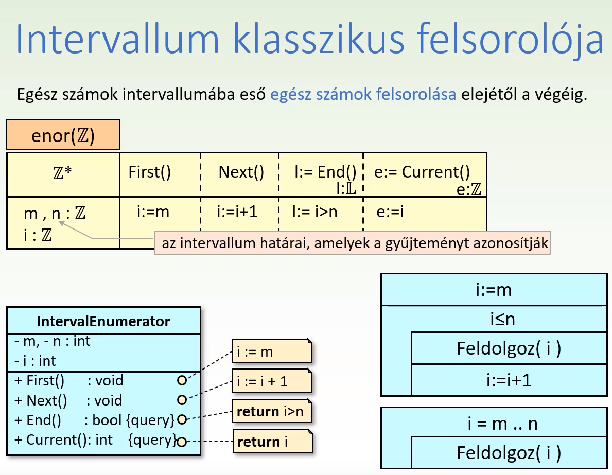 Intervallum klasszikus felsorolója