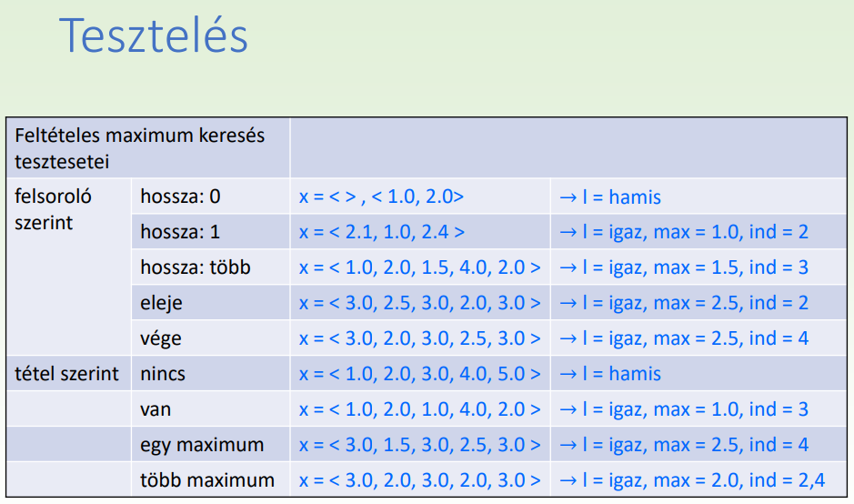 Algoritmus tesztek