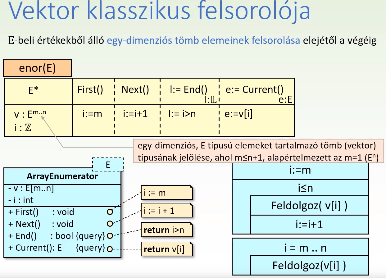 Vektor klasszikus felsorolója