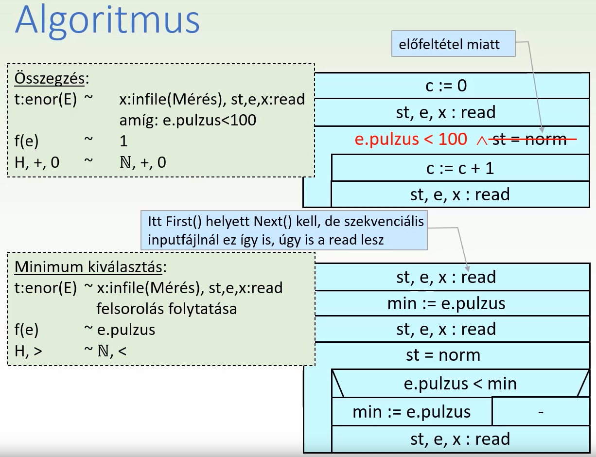 Sportoló feladat (3) - Algoritmus