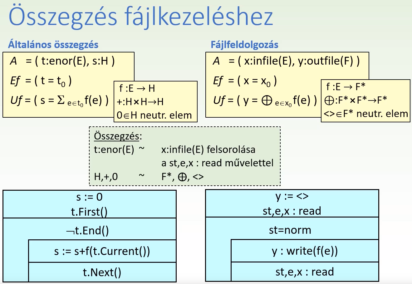 Összegzés - Példa
