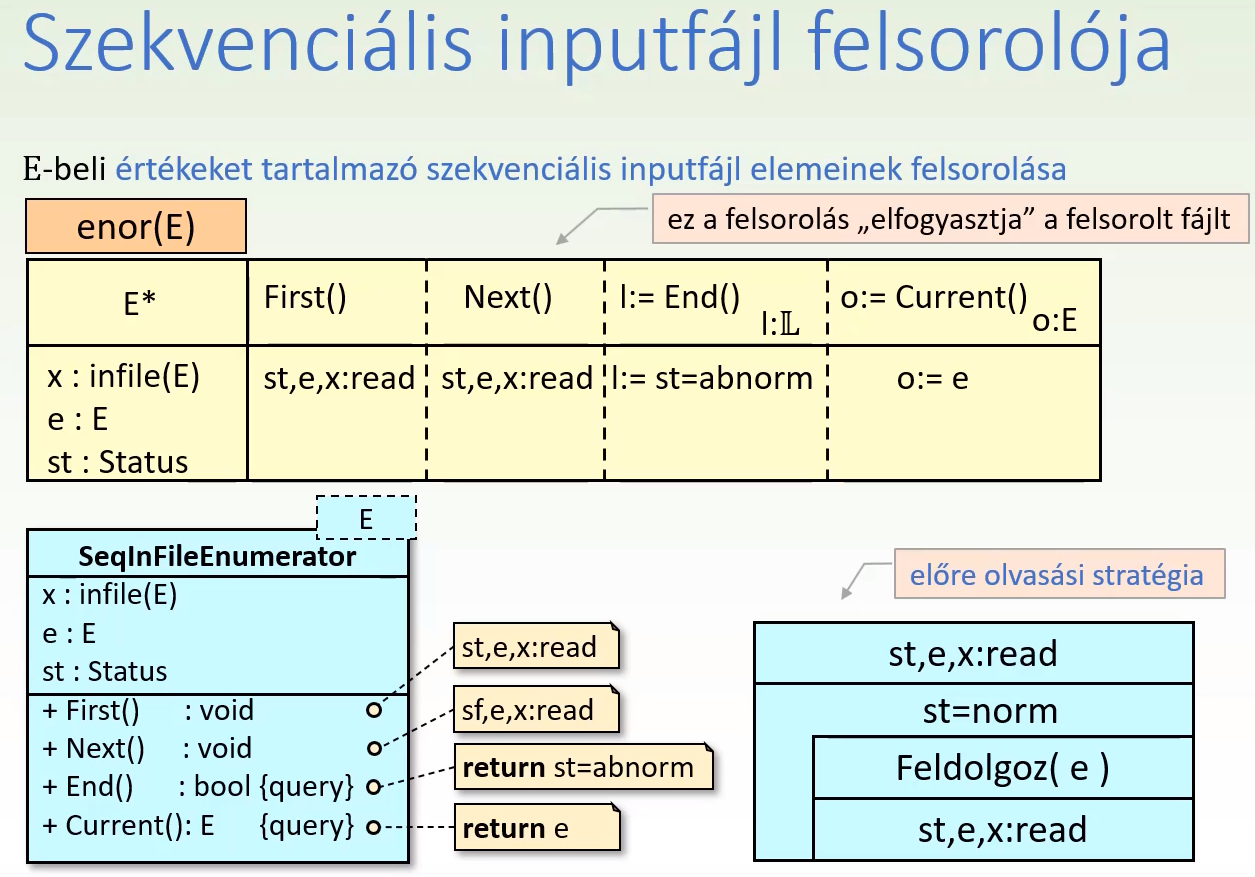 Szekvenciális felsorolás - Példa