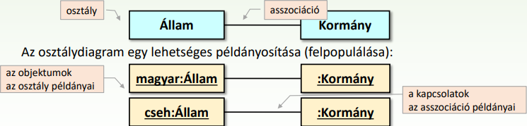Fogalmi szintű absztrakció
