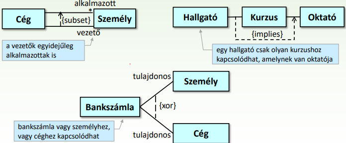 Megkötések - Példa