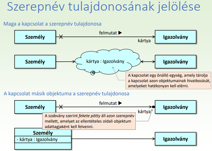Szerepnév tulajdonságainak jelölése
