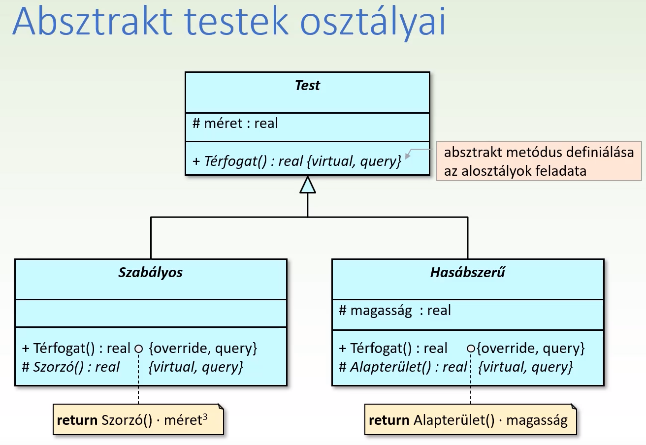Absztrakt osztályok  Hierarchiája