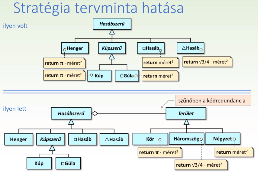 Interface Segregation Principle