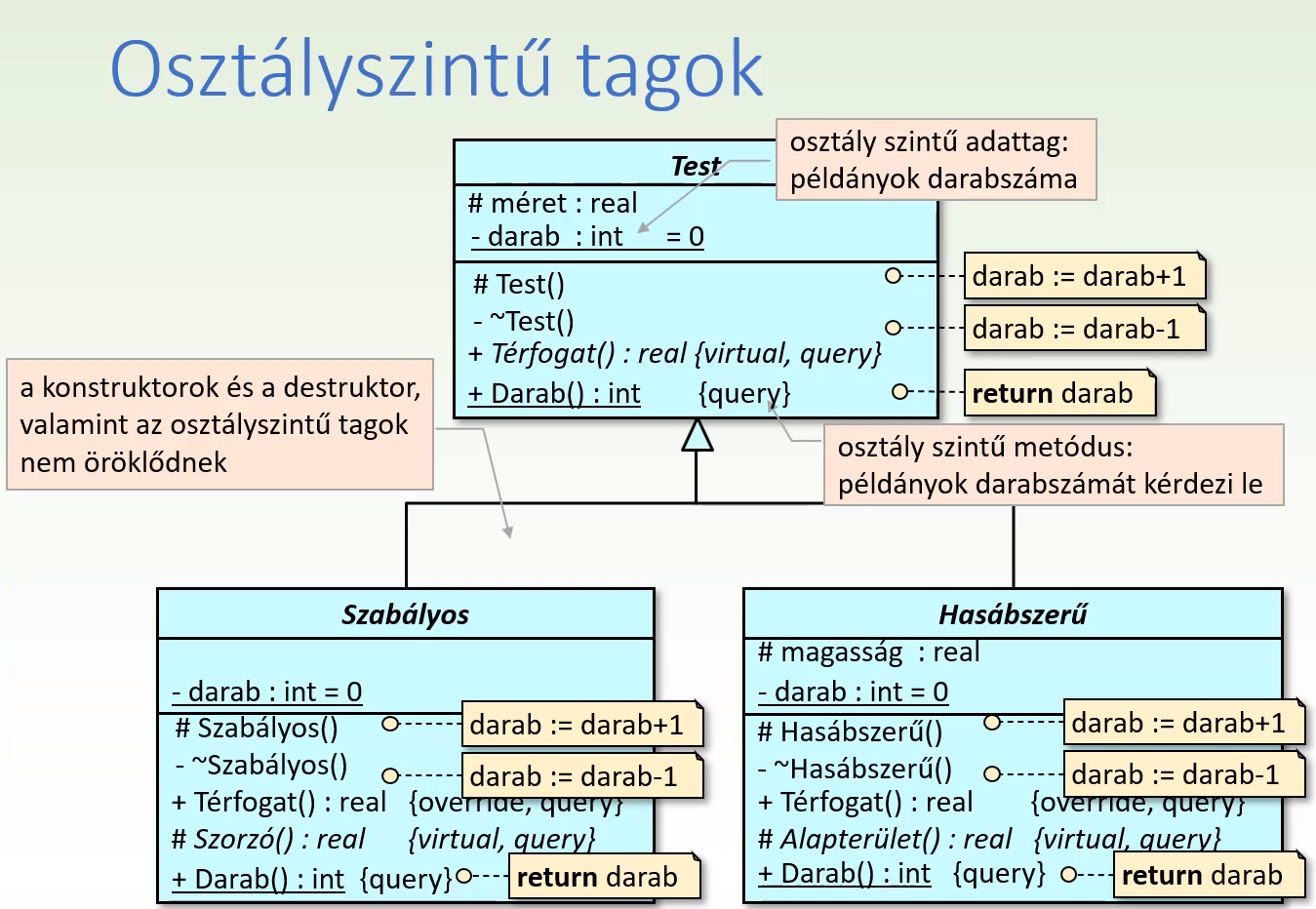 Osztályszinttű tagok