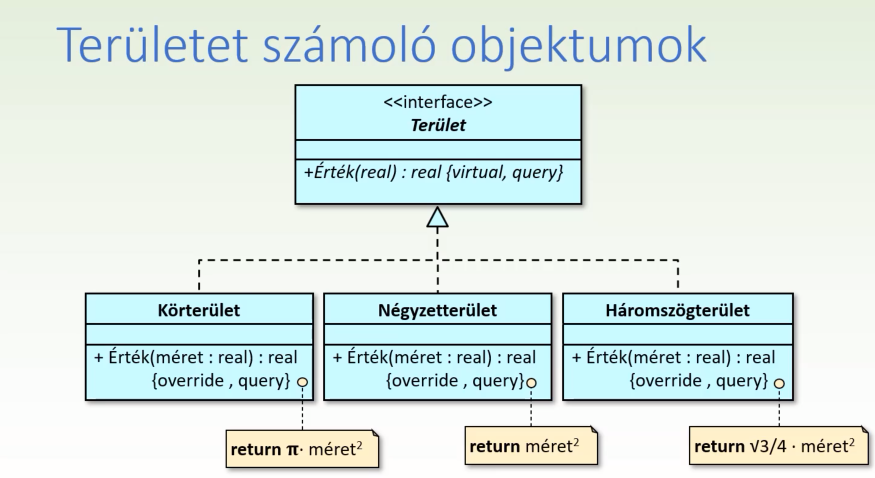 Terület interfészbe rendezése