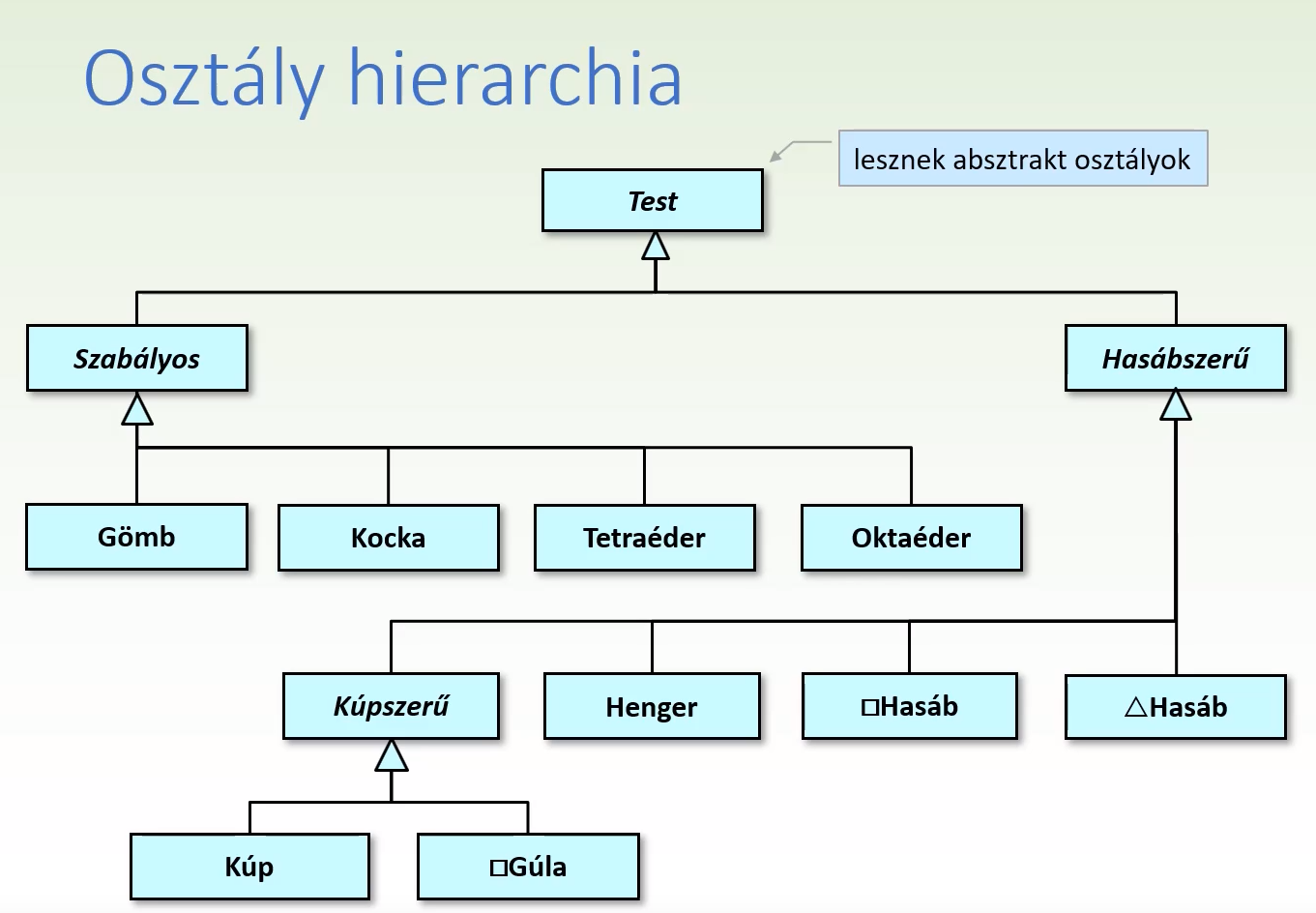 Testek Hierarchiája