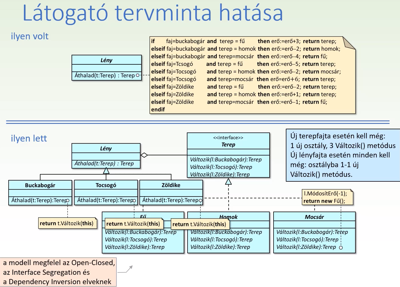 Visitor tervezés hatása