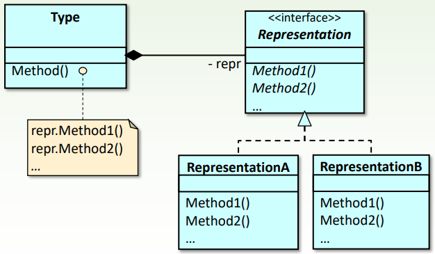 Híd tervezési minta