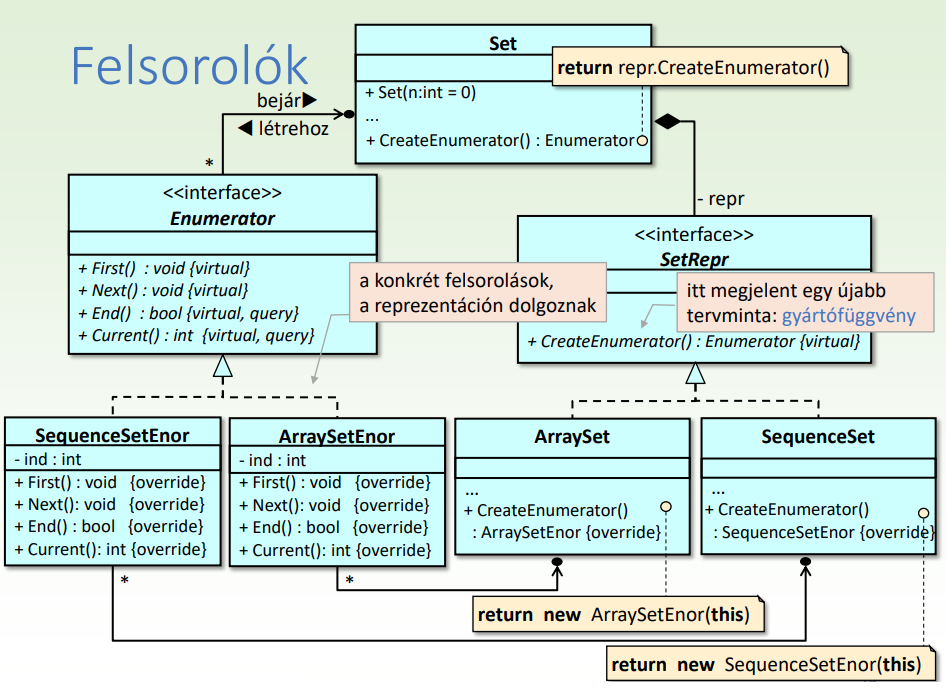 Felsoroló tervezési minta