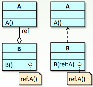 Objektum befecskendezés