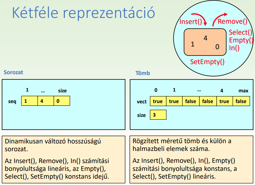 Halmaz reprezentációja