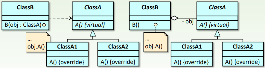 Tervezési minták hasonlósága