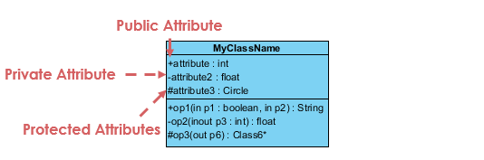 basic visibility example