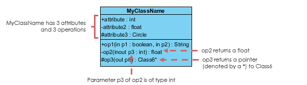 Interpreting the meaning of an example class