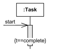 Condition based State invarinat