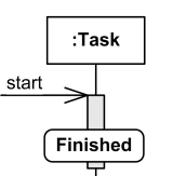 State focused invariant