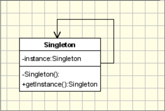 Singleton