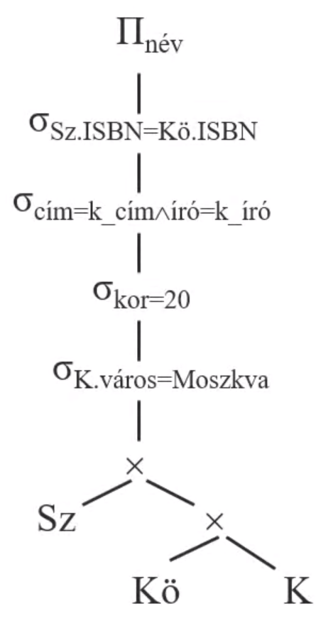 Darabolás utáni állapot