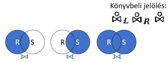 Külső kapcsolások - Ábra