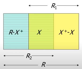 Felbontás eredménye