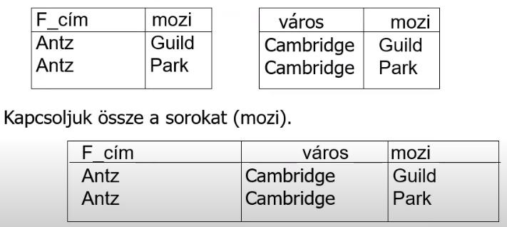Mozi mentén kapcsolás